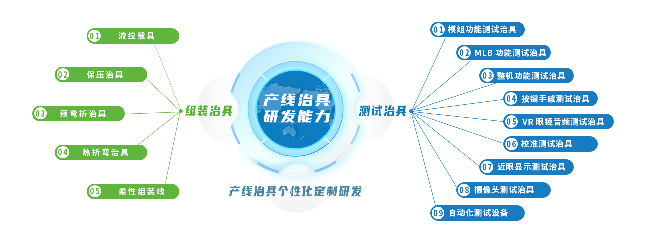 1698989763163946.jpg 產(chǎn)線治具研發(fā)能力.jpg